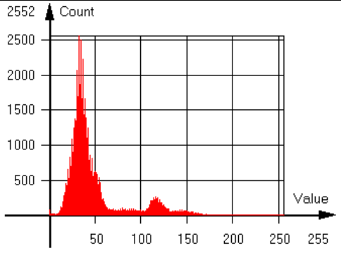 HG-A130SW contrast 60 histogram