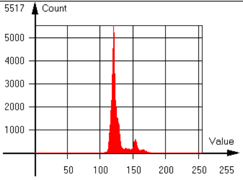HG-A130SW normal brightness histogram