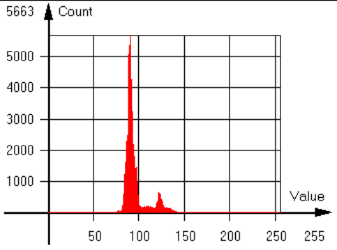 HG-A130SW brightness 512 histogram