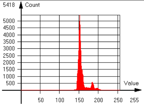 HG-A130SW brightness 1024 histogram
