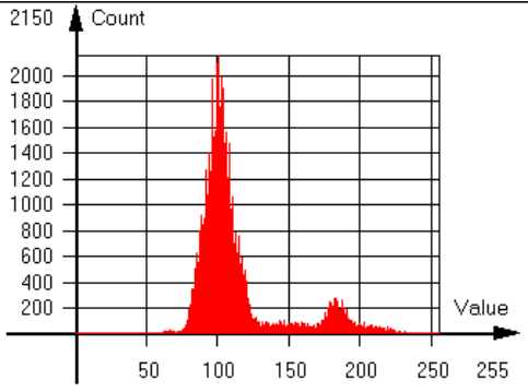 HG-A130SW normal histogram stretch histogram