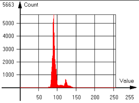 HG-A130SW histogram stretch min 800 max 2400 histogram