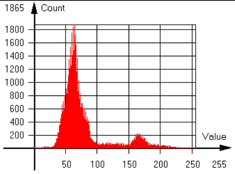 HG-A130SW histogram stretch min 1120 max 2400 histogram