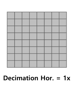 Decimation Hor. = 1x / Vert. = 1x