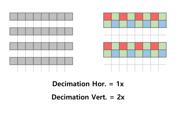 Decimation Hor. = 1x / Vert. = 2x
