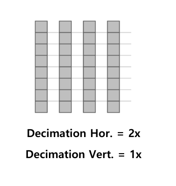 Decimation Hor. = 2x / Vert. = 1x