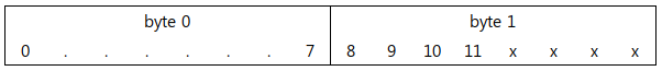 Mono12