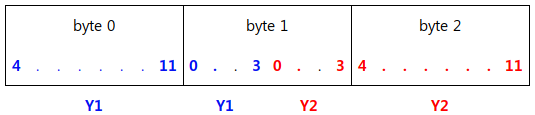 Mono12Packed