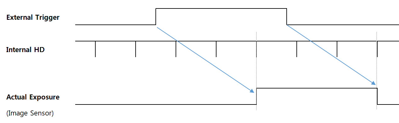 Timing Diagram of Pulse Width Trigger