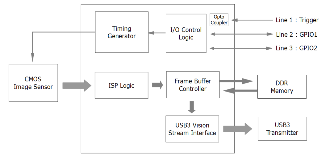 SCU PDF page 7 visual