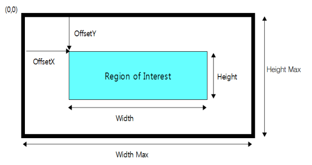 SCU PDF page 16 visual