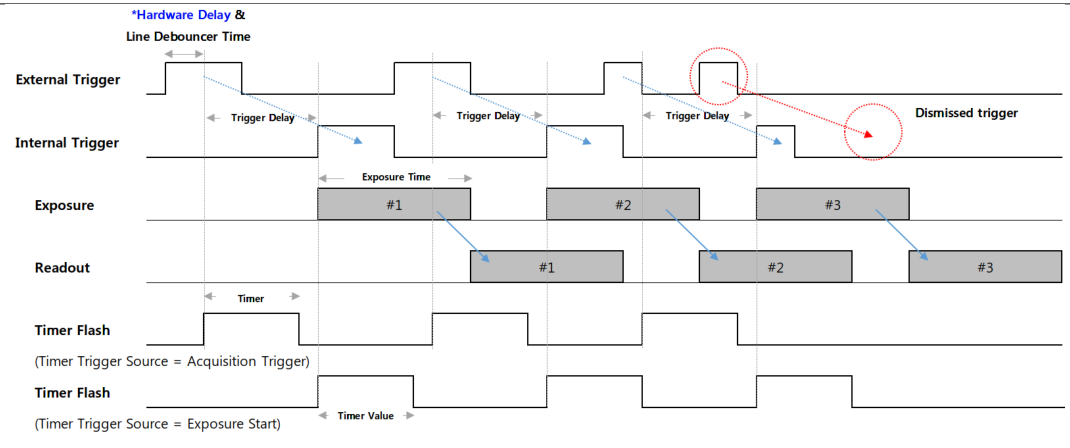 SCU PDF page 22 visual