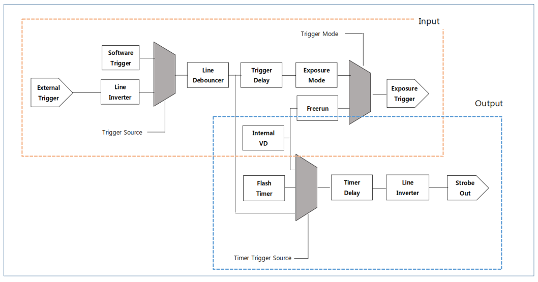 SCU PDF page 29 visual