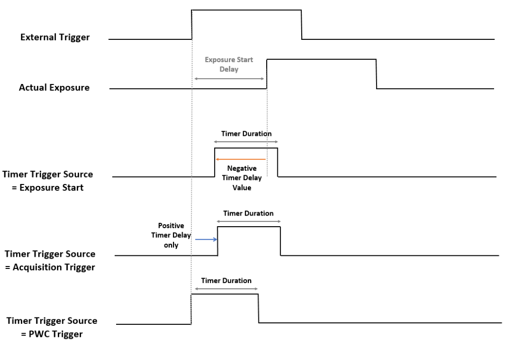 SCU PDF page 31 visual