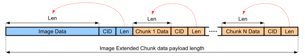 SCU PDF page 33 visual