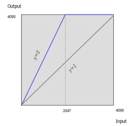SCU PDF page 40 visual