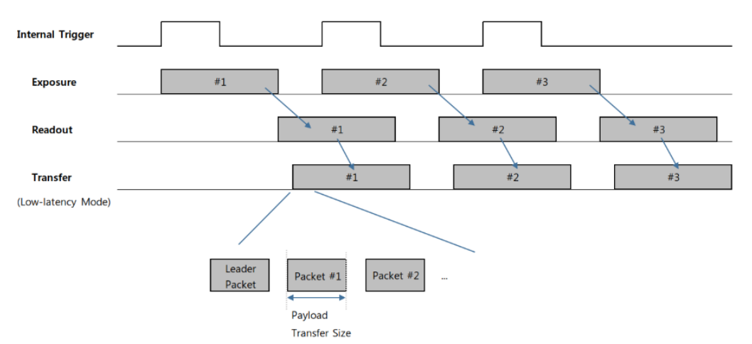 SCU PDF page 42 visual